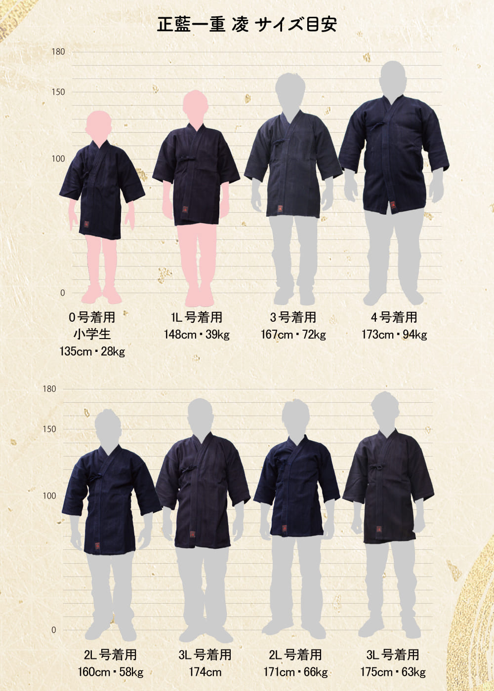 正藍 一重 凌-RYO- 剣道着