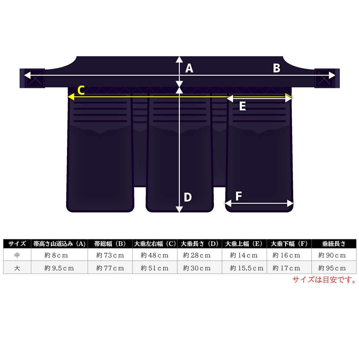 【 正 白 】6mm 具の目刺し 防具セット (胴抜き選択可)