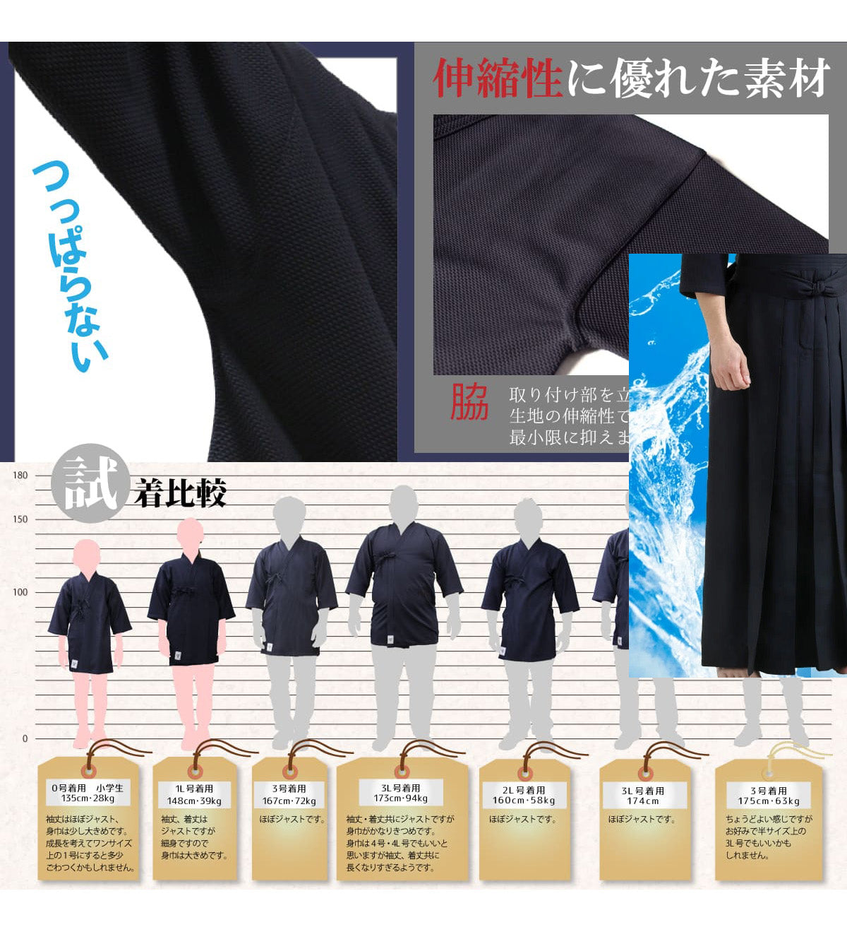 25点セット】6mm 総織刺 陽 －YOH－ 防具セット［6YOH-25SET