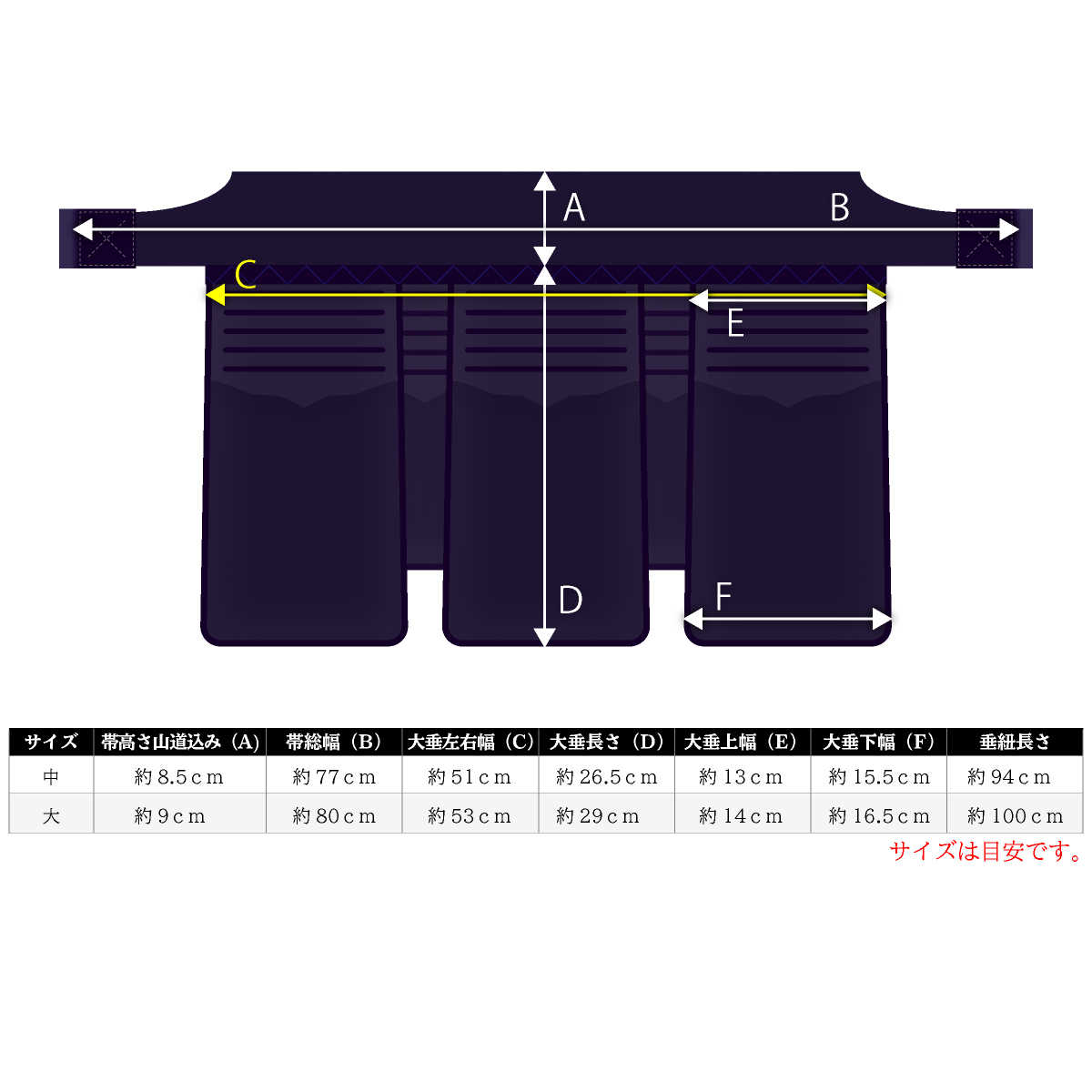 【 頂赤 】5mm刺し 総紺合皮 具の目刺し 防具セット