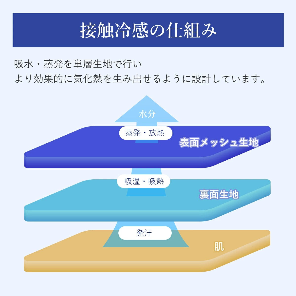 面マスク マウスクール （フリーサイズ）